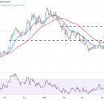 Bitcoin Faces Key Resistance at $95,000 Amid Growing Institutional Demand