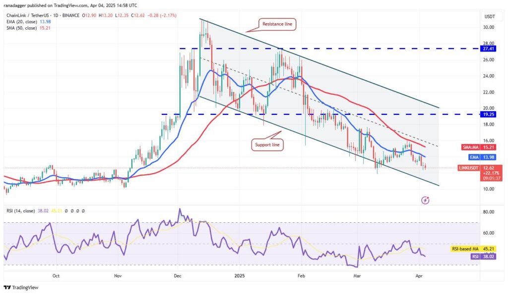 Bitcoin Maintains Stability Amid Geopolitical Tariff Uncertainties