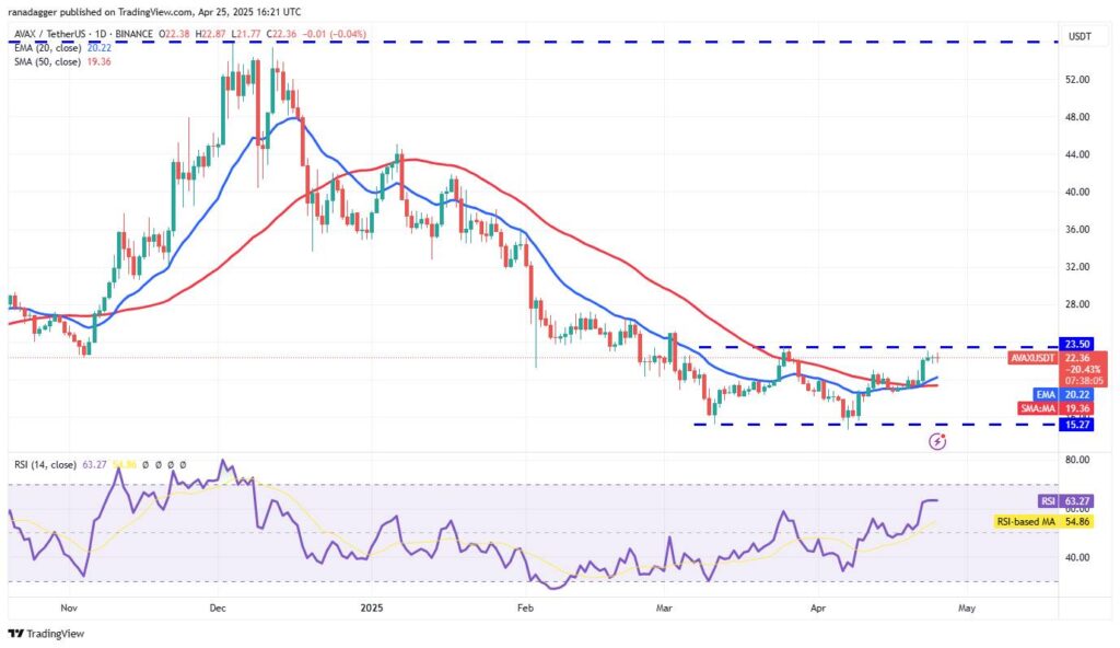 Bitcoin Price Surges Above $95,000 Fueling Market Excitement
