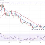 Bitcoin Price Surges Above $95,000 Fueling Market Excitement