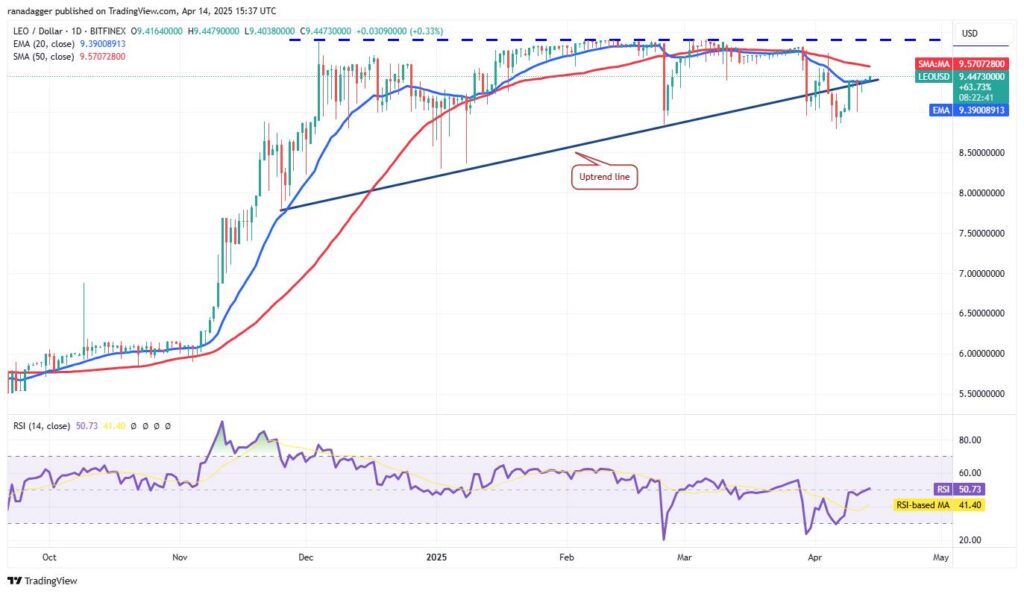 Bitcoin Seeks Momentum Above $85,000 Amid Mixed Market Signals