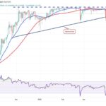 Bitcoin Seeks Momentum Above $85,000 Amid Mixed Market Signals