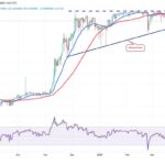 Bitcoin Surges Above $87,000 Amid Optimism and Economic Challenges