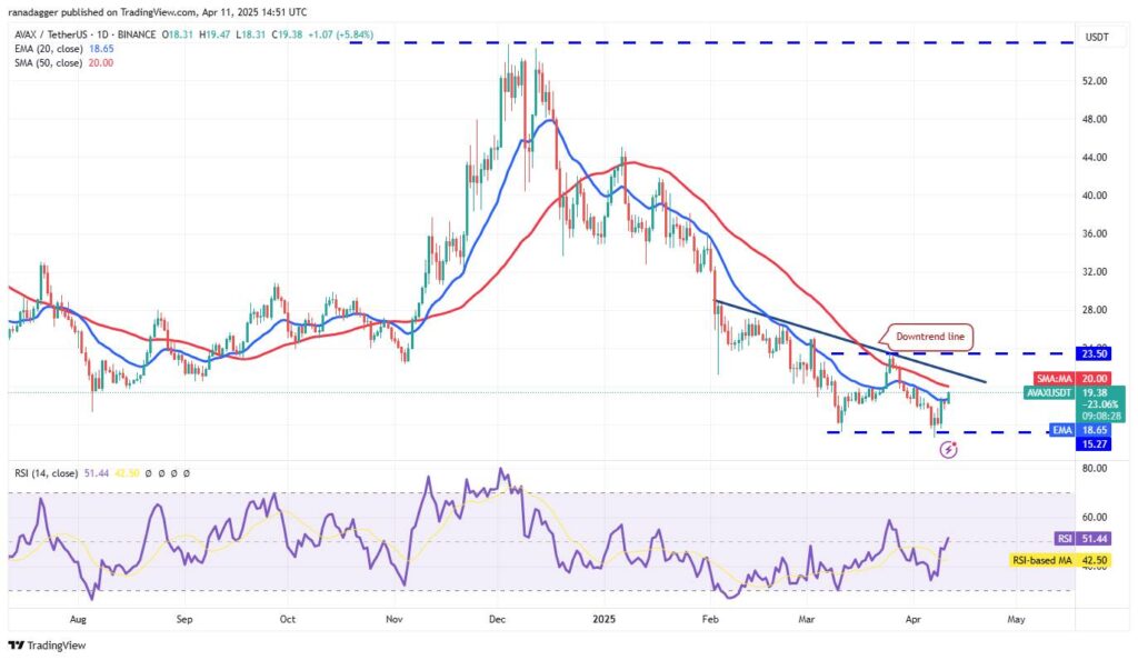 Bitcoin Surges Past $82,500 Amidst Caution and Optimism