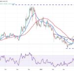 Bitcoin Surges Past $82,500 Amidst Caution and Optimism