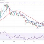 Bitcoin Surges Past $85,000 Amid Market Dynamics and Gold's Stability