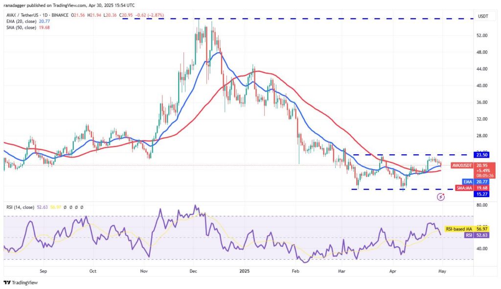 Bitcoin's Low Volatility Sparks Market Speculation