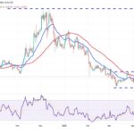 Bitcoin's Low Volatility Sparks Market Speculation