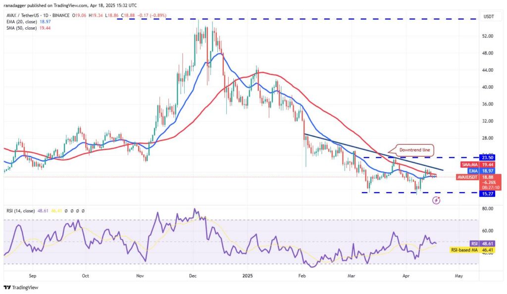 Bitcoin's Stability Signals Potential Breakout Amid Altcoin Optimism