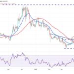 Bitcoin's Stability Signals Potential Breakout Amid Altcoin Optimism
