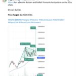 Bonk Memecoin Sees 73% Price Surge Amid Market Rally