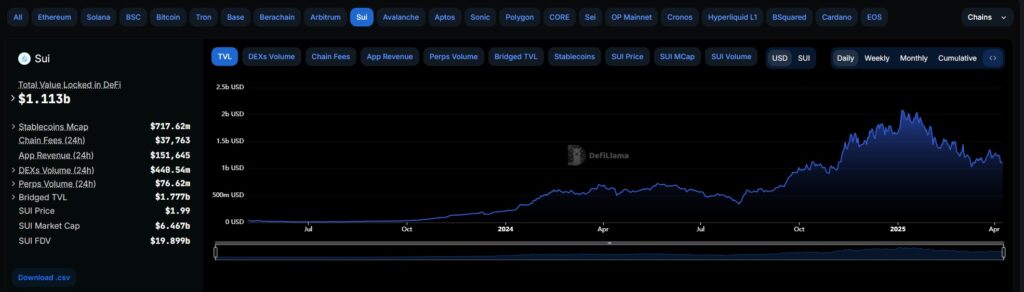 Cboe BZX Exchange Pursues Approval for Groundbreaking Sui ETF