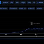 Cboe BZX Exchange Pursues Approval for Groundbreaking Sui ETF