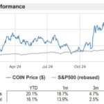 Coinbase Launches XRP Futures Contracts to Enhance Trading Opportunities
