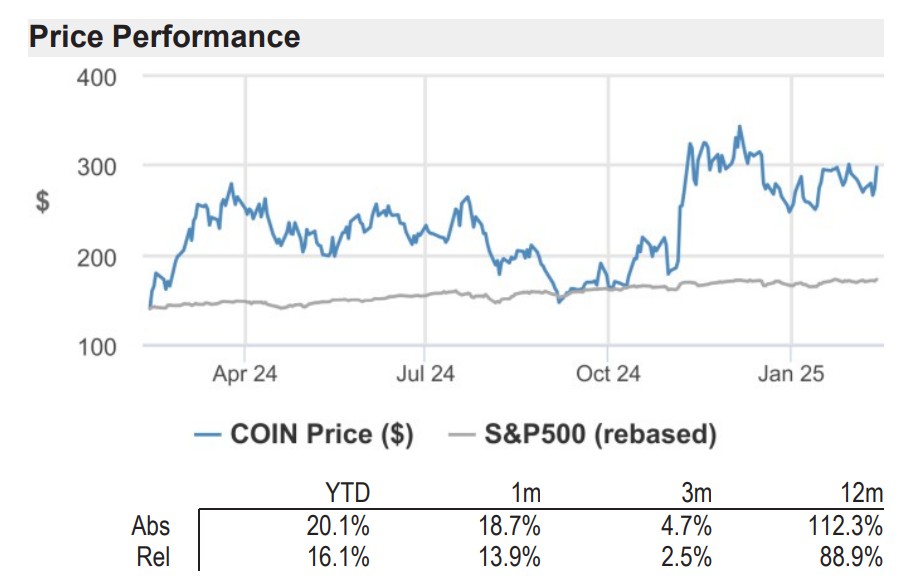 Coinbase Launches XRP Futures Contracts to Enhance Trading Opportunities