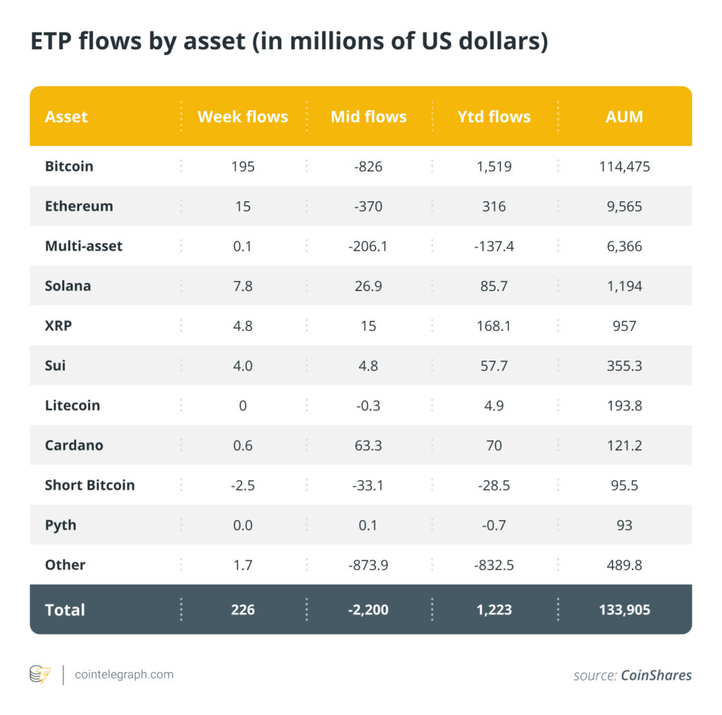 Crypto ETP Outflows Reveal Shifting Investor Sentiment