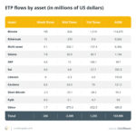 Crypto ETP Outflows Reveal Shifting Investor Sentiment