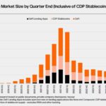 Crypto lending market shows signs of recovery amidst decentralized growth