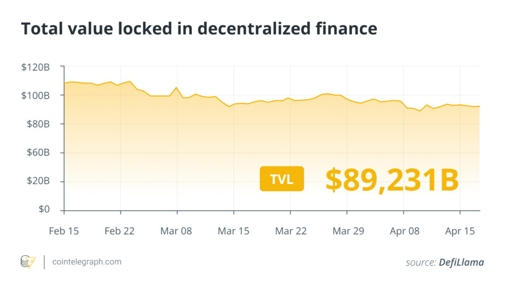 Crypto Market Turmoil Following OM Token Collapse