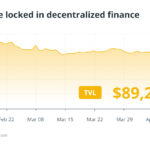 Crypto Market Turmoil Following OM Token Collapse
