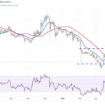 Cryptocurrency Market Faces Uncertainty Amid US-China Trade Tensions