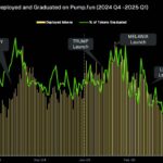 Cryptocurrency Trends Highlight AI Tokens and Memecoins in 2025