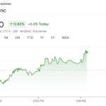 DeFi Development Corporation Makes Major Shift to Crypto with Solana Investments