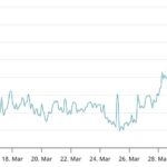 Ether Faces Volatility Amid Market Recovery and Economic Uncertainty