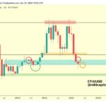 Ether Surges 10% Amid Easing US-China Trade Tensions