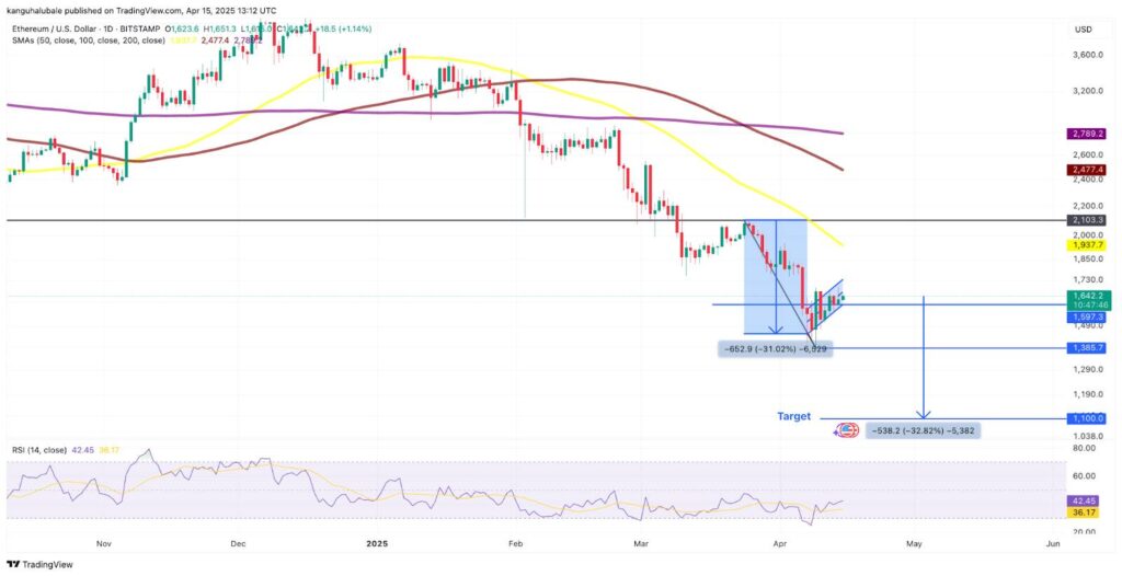 Ethereum Faces Market Challenges Amidst Fierce Competition