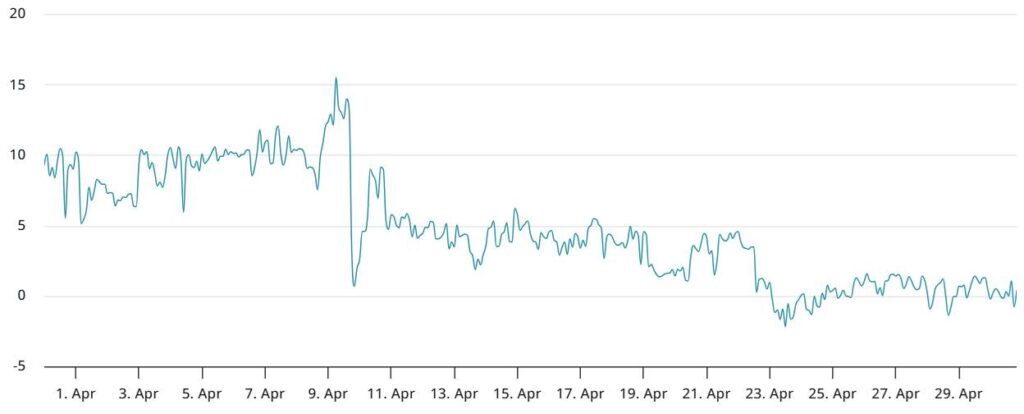 Ethereum Faces Uncertain Future Ahead of Pectra Upgrade
