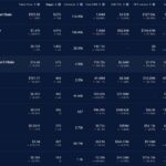 Ethereum Struggles as Price Dips Below Key Support Level