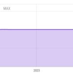 Ethereum's Ambitious EIP-9698 Proposal Aims to Boost Gas Limit and Transaction Capacity