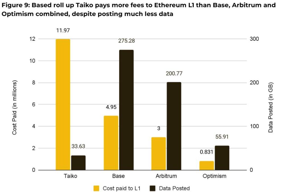 Ethereum's Layer-2 Transition Raises Concerns Over Ether's Value