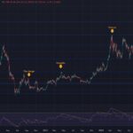 Ethereum's Pectra Upgrade: Hope for a Market Comeback