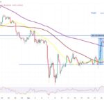 Ethereum's Surge: Institutional Interest Boosts Demand and Price Potential