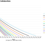Galaxy Research Proposes New Voting System for Solana Inflation Adjustment