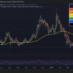 Grayscale Files for Solana ETF to Enhance Investment Opportunities