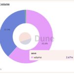 Growth of Circle's Euro Coin Amid US-Euro Trade Tensions