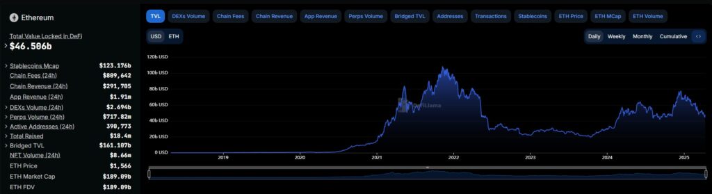 Inverse ETFs Gain Momentum as Ether Faces Significant Decline