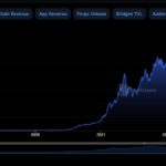 Inverse ETFs Gain Momentum as Ether Faces Significant Decline