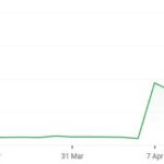 Janover Acquires $10.5 Million in Solana Tokens in Strategic Shift for Corporate Treasury