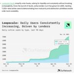 Loopscale Faces Major Security Breach Losing $5.8 Million