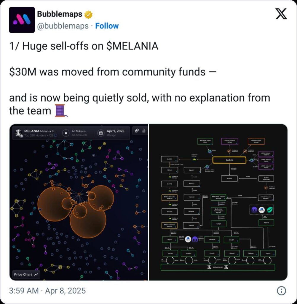 Melania Token Faces Crisis Amid $30 Million Fund Movement
