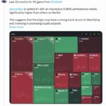 Nous Research Raises $50 Million to Advance Decentralized AI Development