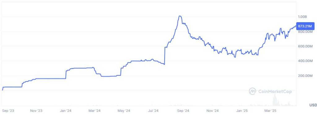 PayPal Launches 3.7% Yield on PayPal USD Stablecoin