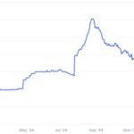 PayPal Launches 3.7% Yield on PayPal USD Stablecoin