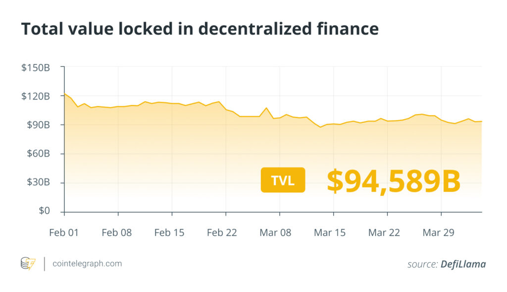 Promising Outlook for Cryptocurrency Market Amid Uncertainties