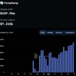 Raydium Launches LaunchLab to Compete in Memecoin Market