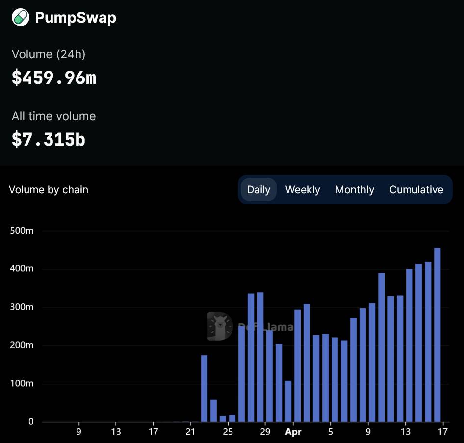 Raydium Launches LaunchLab to Compete in Memecoin Market